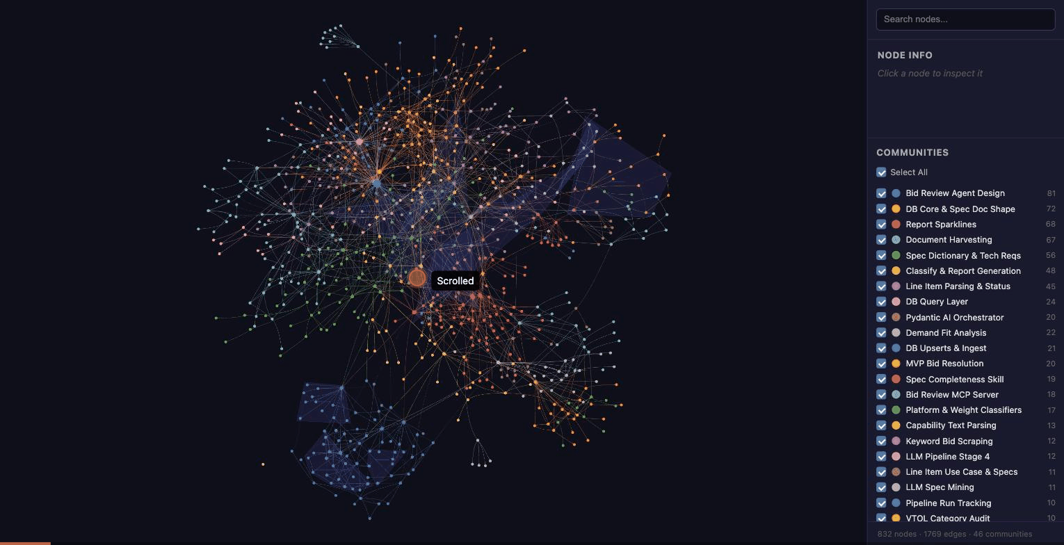 Animated walkthrough of the merged graph